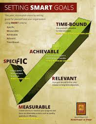 Setting Smart Goals Smart Goals Smart Criteria Goals