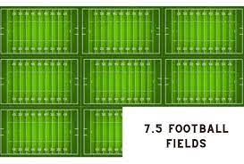 Maybe you would like to learn more about one of these? How Big Is 10 Acres Of Land With Helpful Visual Comparisons Outdoor Troop