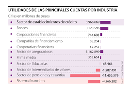 Maybe you would like to learn more about one of these? Los Establecimientos De Credito Tienen La Suficiente Solvencia Para Absorber El Choque