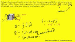 The Figure Shows A Closed Gaussian Surface In The Shape Of A Cube Of Edge Length Youtube