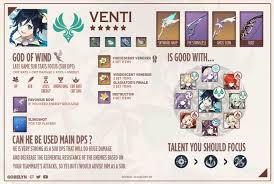 Pin By Naira Ontivero On Genshin Impact In 2020 Latest Games Cool Gifs Games