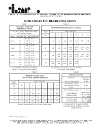 53 Info Steel Roof Beam Span Tables Autocad 3d