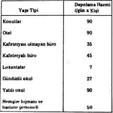Ölçüleri sıhhi tesisatı kurulumunda kullanılan malzemeler ve tesisatın kurulacağı yer sayısı maliyeti etkileyen. Su Deposu Hesabi Tesisat
