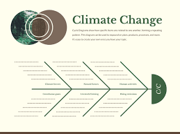 From wikimedia commons, the free media repository. Erstelle Ishikawa Diagramm Mit Hilfreichen Vorlagen Canva