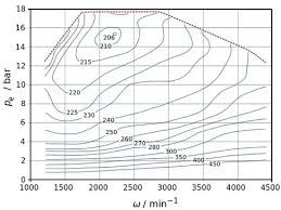 What Is Fuel Consumption For Diesel Engine With 5 Bhp