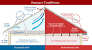 How To Insulate Vaulted Ceiling Between Rafters