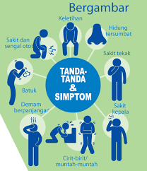 Biasanya penderita mengalami rasa ketakutan yang cukup hebat disertai dengan perubahan tanda fisik, antara lain detak jantung yang semakin cepat dan berkeringat. Tanda Tanda Dan Simptom Positive Parenting
