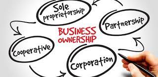 Well, what do you know? Forms Of Business Ownership Trivia Questions Quiz Proprofs Quiz