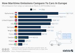 Infographic How Maritime Emissions Compare To Cars In Europe Emissions National Car Fleet