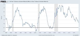 The 91 Most Important Economic Charts To Watch In 2018