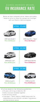 Maybe you would like to learn more about one of these? Electric Vehicle Owners Have More To Save With New Insurance Rates