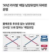 홍원식 전 남양유업 회장을 비롯한 오너일가 모두 지분을 넘기는 구조다. ë‚¨ì–' ìœ ì—… ë¶ˆë§¤ìš´ë™ íš¨ê³¼ê°€ ìžˆì—ˆë„¤ ìœ ë¨¸ ê²Œì‹œíŒ
