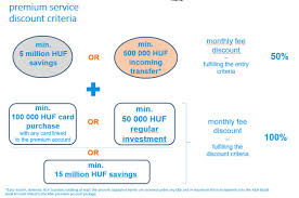 Roland gellén senior consultant, contractor at k&h bank ungarn. K H Premium Account And Service Package K H Bank And Insurance