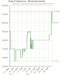 You can configure the extension settings to display price history for the last month, six months you can also download this camelcamelcamel related tool on your smart phone through play store named as 'trycamel', and it is. Ring Fit Adventure Nintendo Switch B07xtvtrlz Amazon Preisverfolger Verfolgung Amazon Preisverlaufsdiagramme Amazon Preisuberwachungen Amazon Preissenkungsalarme Camelcamelcamel Com
