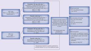 Image result for Rolapitant