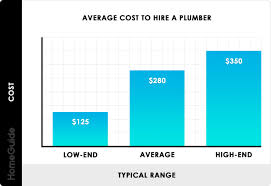 2021 plumber cost | estimate the cost to plumb a house. Quotes For Plumbing Work Pin On Plumber Heros Plumber Board Dogtrainingobedienceschool Com
