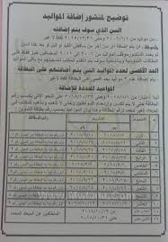خطوات إضافة المواليد الجدد عن طريق تحديث بطاقة التموين. Ø±Ø§Ø¨Ø· Ù…ÙˆÙ‚Ø¹ Ø¯Ø¹Ù… Ù…ØµØ± Ù„Ø¥Ø¶Ø§ÙØ© Ø§Ù„Ù…ÙˆØ§Ù„ÙŠØ¯ Ø§Ù„Ø¬Ø¯Ø¯ Ø¹Ù„Ù‰ Ø¨Ø·Ø§Ù‚Ø© Ø§Ù„ØªÙ…ÙˆÙŠÙ† 2018 Ù…ÙˆÙ‚Ø¹ ÙˆØ²Ø§Ø±Ø© Ø§Ù„ØªÙ…ÙˆÙŠÙ†
