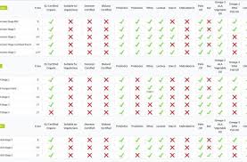 Punctilious Baby Formula Brands Comparison Chart 2019
