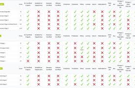 Punctilious Baby Formula Brands Comparison Chart 2019