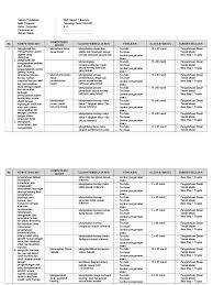 Silabus tematik kelas 3 sd semester 1 k13 revisi terbaru bapak ibu guru sd yang terhormat, silabus tematik kelas 3 sd semester 1 kurikulum 2013 adalah rencana pembelajaran dalam suatu kelompok mata pelajaran/tema tertentu yang mencakup standar kompetensi, kompetensi dasar, materi pokok/pembelajaran, kegiatan pembelajaran, indikator, penilaian, alokasi waktu, dan sumber/bahan/alat belajar. Silabus Tdo