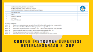 8 standar nasional pendidikan (snp) lengkap. Rinto Kusmiran Contoh Instrumen Supervisi Keterlaksanaan 8 Snp