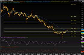 Buzz Indias Tata Motors At Near 6 Mth High Chart Suggests