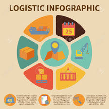 logistic freight service infographic icons set on pie chart vector