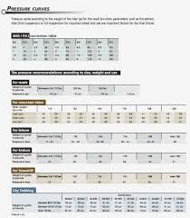 Pirelli Tyre Pressure Chart Motorcycle Best Picture Of