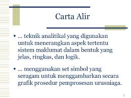 Algoritma, pseudokod dan carta alir2.2 simbol dalam carta alir. Dokumentasi Asas Dalam Pengurusan Sistem Dan Alat Mengesan Sistem Ppt Download