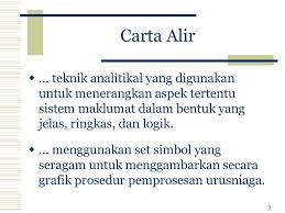 Fitur tertentu dalam simbol flowchart seperti garis alir dan tanda panah yang digunakan untuk menyambung shape hanya dapat digunakan di dalam drawing canvas. Dokumentasi Asas Dalam Pengurusan Sistem Dan Alat Mengesan Sistem Ppt Download