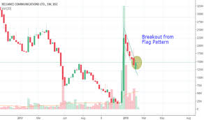Rcom Stock Price And Chart Bse Rcom Tradingview India