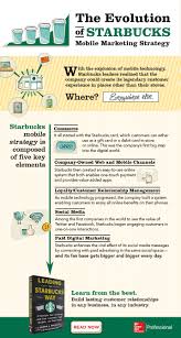 Starbucks Mobile Marketing Strategy Infographic Marketing Strategy Infographic Mobile Marketing Marketing Strategy