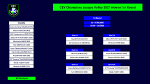 Live ergebnisse, endresultate, champions league zwischenstände und match details mit match statistiken. Loting Cev Champions League Vizier Op Volleybal