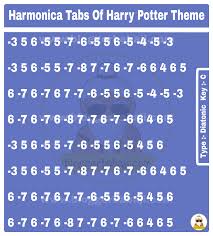Ukulele tabs harry potter harry potter theme song. Harmonica Tabs Of Harry Potter Theme