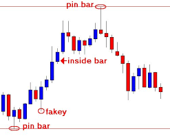 fx japanese candlesticks 3 forex candlestick patterns that