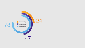 multiple pie chart