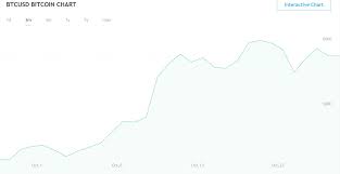 Jp Researchs 5 Axioms Of Bitcoin Investing Winklevoss