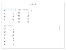 Excel Power View Pie Chart Visualization Tutorialspoint