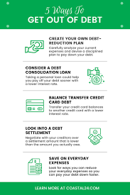 Financial Articles | Credit Union Financial Blog | Coastal