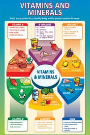 Vitamins And Minerals Chart Kids Nutrition Mineral Nutrition Nutrition Classes