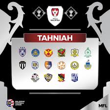 Hari ini, kerajaan ph telah mengumumkan senarai lengkap kabinet malaysia. Senarai Pasukan Yang Telah Layak Ke Piala Malaysia 2019 Undian Pada 23 Julai 2019 Satu Johor