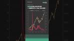 恐慌指數飆上近五年次高，一次看懂VIX vs S&P 500 走勢！