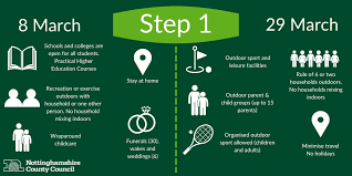 The limit on guests at covid weddings has been very liftedcredit: Latest Covid 19 News New Roadmap Announced Vaccine For Carers Community Testing Ensuring Your Business Is Covid Secure