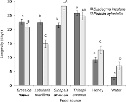 The team at southern pride pest control is proud to be an upstanding member of the muscle shoals, alabama community. Selective Effects Of Floral Food Sources And Honey On Life History Traits Of A Pest Parasitoid System Munir 2018 Entomologia Experimentalis Et Applicata Wiley Online Library