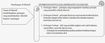 Imam ghazali dijuluki sebagai hujjatul islam (sang pembela islam) karena taraf keilmuannya yang tinggi. Diploma Pengajian Islam Wd7023 Sejarah Tamadun Islam Ii Minggu 2 Pdf Free Download