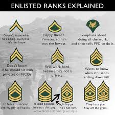 Enlisted Ranks Explained I Dont Know How Long This Has Been
