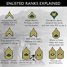 enlisted ranks explained i dont know how long this has been