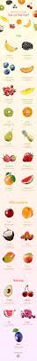 Which Fruits Are Safe For Dogs To Eat Discover The Benefits Pitfalls Fruits For Dogs Dog Safe Food Can Dogs Eat