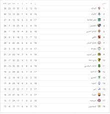 ويُمكن استقبال تردد قناة بى إن سبورت الرياضية المفتوحة ضمن القنوات النَاقلة للمباراة bein sports عن طريق يُعد هذا تردد قنوات سبورت التي تنقل مُباراة الفريق القطري والفريق المصري ويمكن للجميع متابعة المباراة مجانًا على شبكة القنوات المشفرة بعد. Ø±Ø¬Ù„ Ø¶Ø¨Ø§Ø¨ÙŠ Ø§Ù„Ø±Ø§Ø¦Ø¯Ø© ØªØ±Ø¯Ø¯ Ø§ÙˆÙ† Ø³Ø¨ÙˆØ±Øª Ù†Ø§ÙŠÙ„ Ø³Ø§Øª Autofficinall It