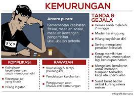 Kalau kamu mengalami salah satu atau sebagian dari tanda ini, sebaiknya segera cari bantuan ya dengan ke psikolog atau psikiater. Apakah Sebenarnya Penyakit Mental Tips Kesihatan